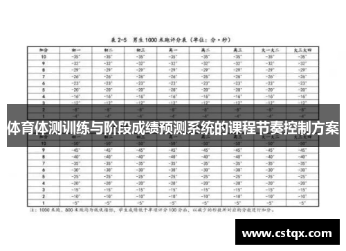 体育体测训练与阶段成绩预测系统的课程节奏控制方案