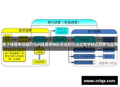 基于体育专项提升与训练场景模拟系统的沉浸式教学模式探索与应用